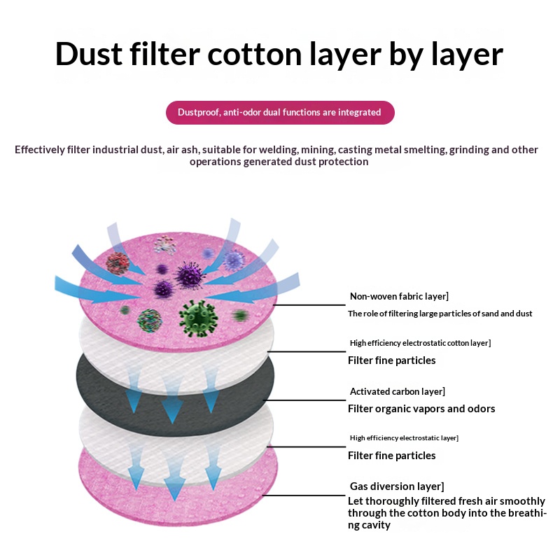 Filtro de algodón 2097 2091 pa - Dust Mask Construction reseña y precio